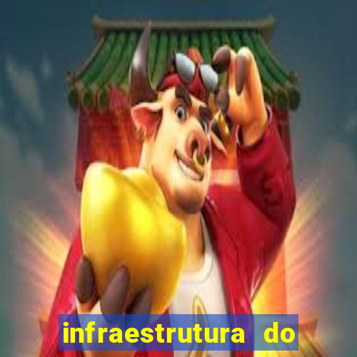 infraestrutura do clube football manager